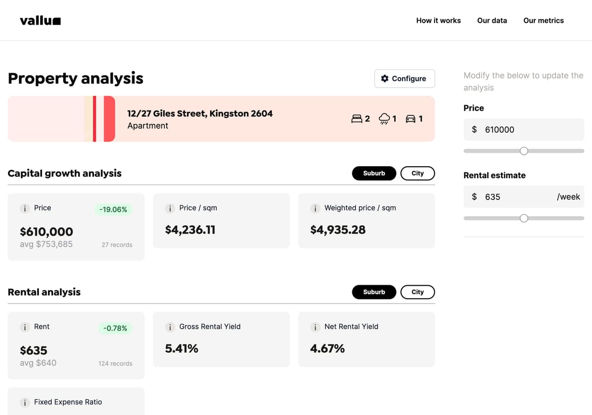 Generate property analysis